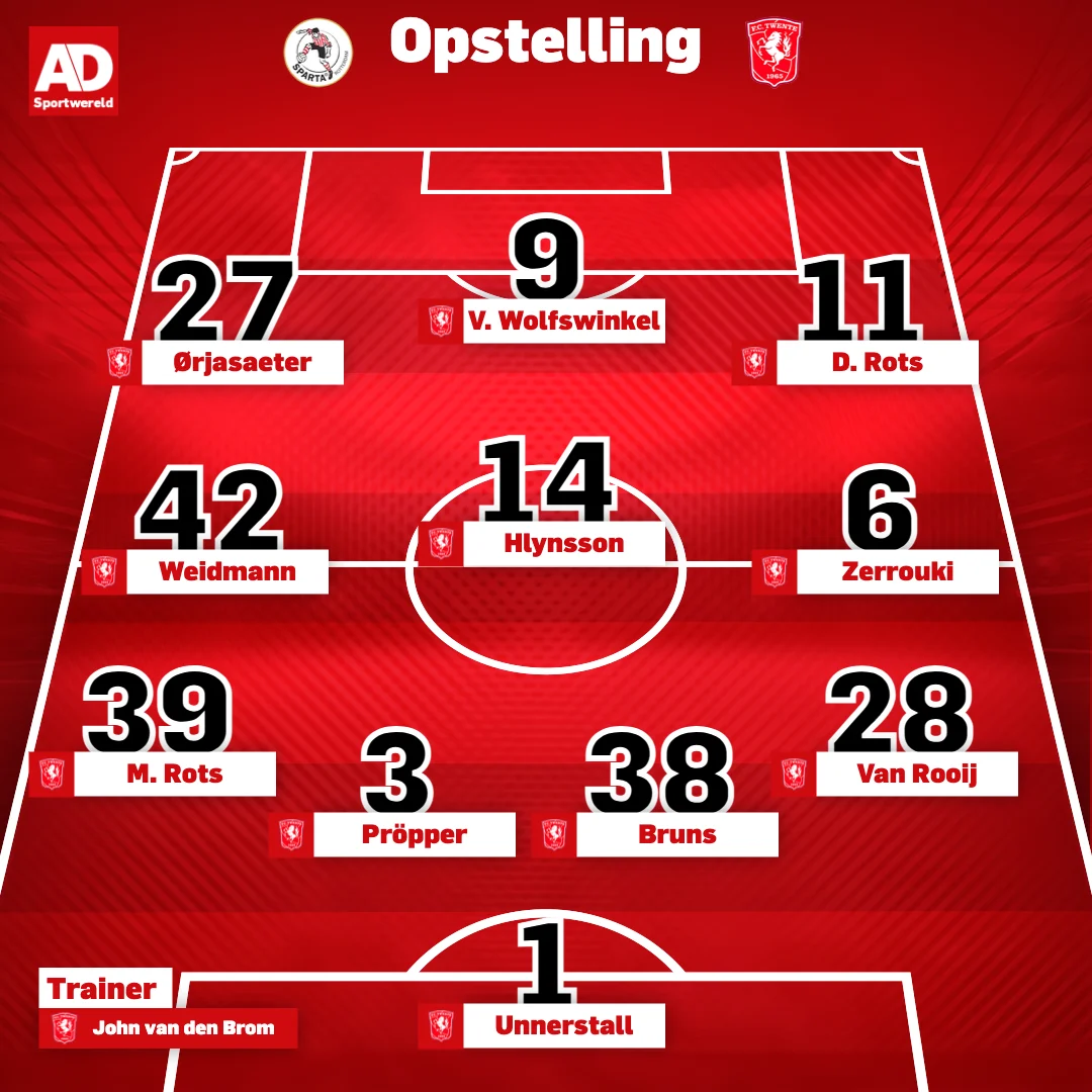 FC Twente Melompat ke Posisi Ketiga Eredivisie Setelah Mengalahkan Sparta Rotterdam
