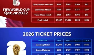 FIFA World Cup 2026: Kontroversi Tiket dan Pemain, Antara Investigasi dan Pemain yang Tidak Masuk