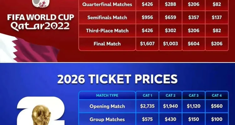 FIFA World Cup 2026: Kontroversi Tiket dan Pemain, Antara Investigasi dan Pemain yang Tidak Masuk