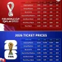 FIFA World Cup 2026: Kontroversi Tiket dan Pemain, Antara Investigasi dan Pemain yang Tidak Masuk