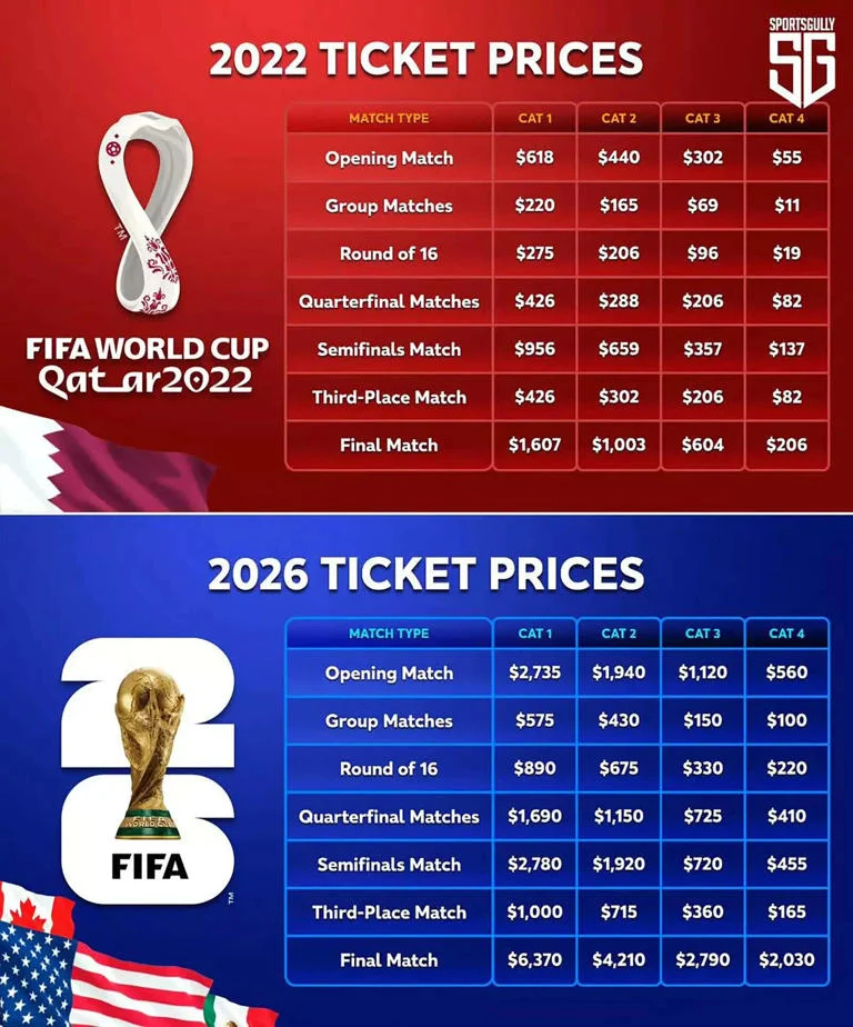 FIFA World Cup 2026: Kontroversi Tiket dan Pemain, Antara Investigasi dan Pemain yang Tidak Masuk