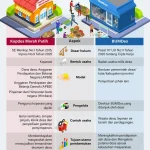 Gaji Fantastis & Status Kerja Eksklusif: Kabar Baik untuk Calon Manajer Kopdes Merah Putih 2026