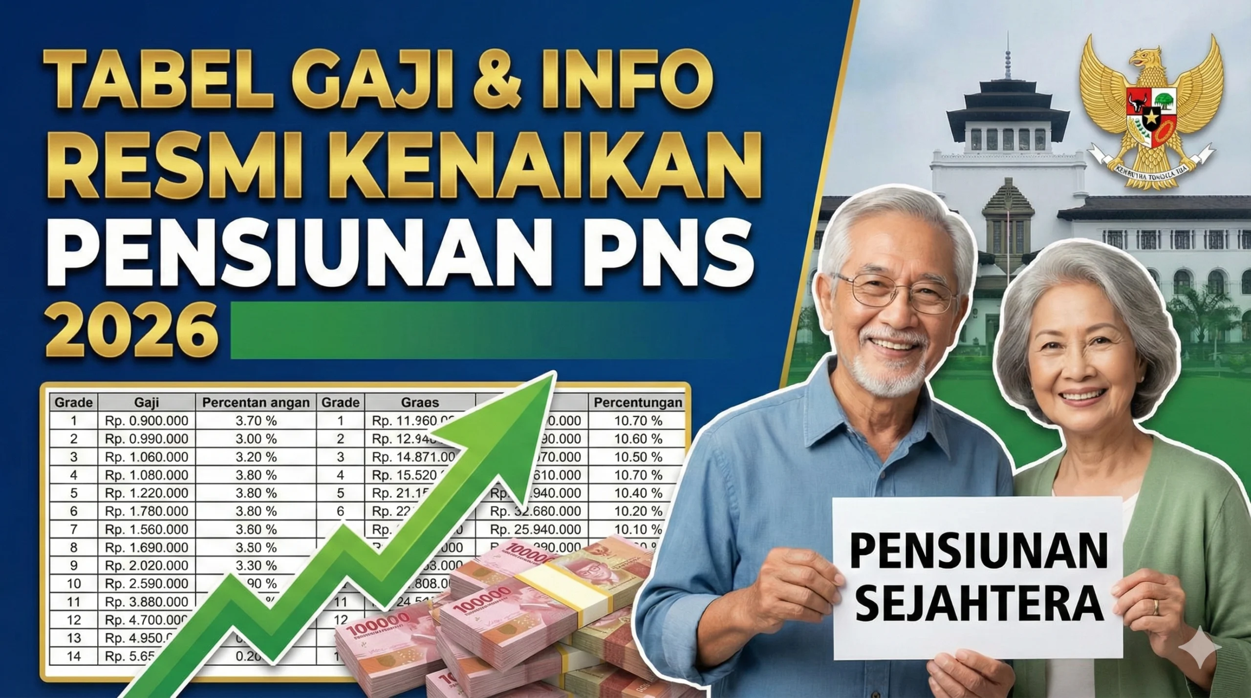 Gaji ke-13 Pensiunan PNS 2026: Jadwal dan Nominalnya
