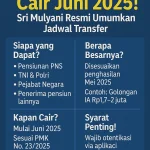 Gaji Ke-13 PNS dan Pensiunan Cair Mulai 2 Juni 2026, Berikut Besaran dan Ketentuannya