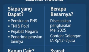 Gaji Ke-13 PNS dan Pensiunan Cair Mulai 2 Juni 2026, Berikut Besaran dan Ketentuannya