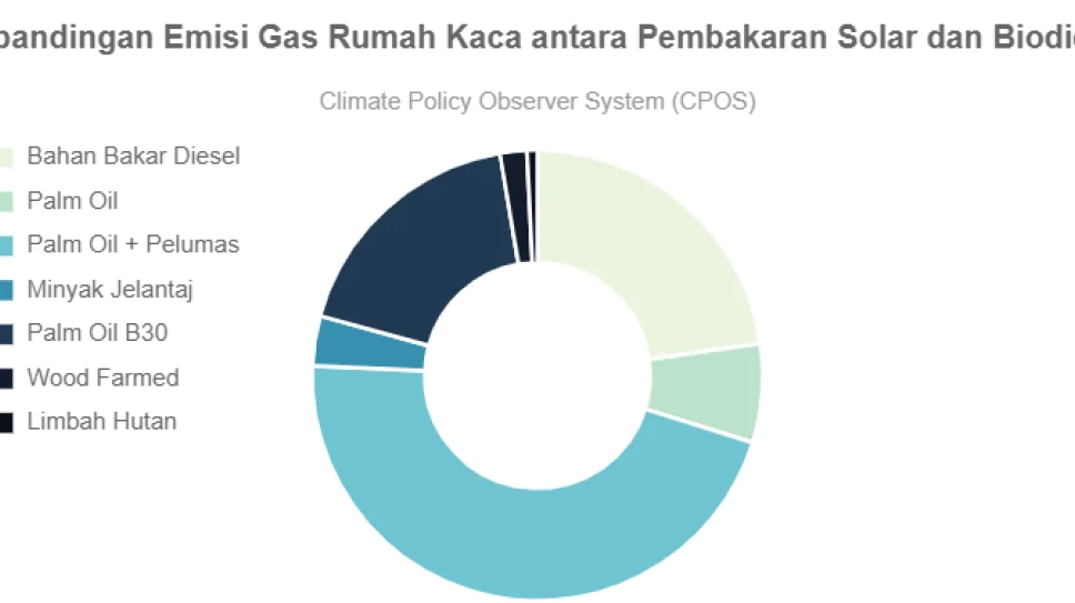 Gas: Antara Kebocoran dan Energi Alternatif