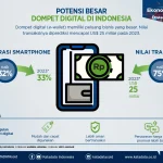 Gelombang Denda Besar: Dari Fintech Rp755 Miliar hingga Asuransi Amerika Dihukum Jutaan Dollar