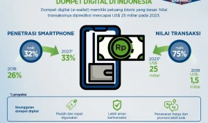 Gelombang Denda Besar: Dari Fintech Rp755 Miliar hingga Asuransi Amerika Dihukum Jutaan Dollar