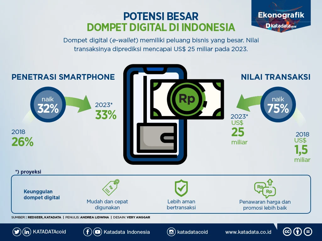 Gelombang Denda Besar: Dari Fintech Rp755 Miliar hingga Asuransi Amerika Dihukum Jutaan Dollar