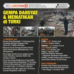 Gempa Bumi Mengguncang Indonesia: Dua Kali Gempa dalam Dua Hari