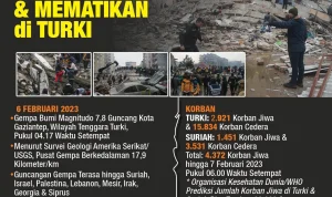 Gempa Bumi Mengguncang Indonesia: Dua Kali Gempa dalam Dua Hari