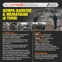 Gempa Bumi Mengguncang Indonesia: Dua Kali Gempa dalam Dua Hari
