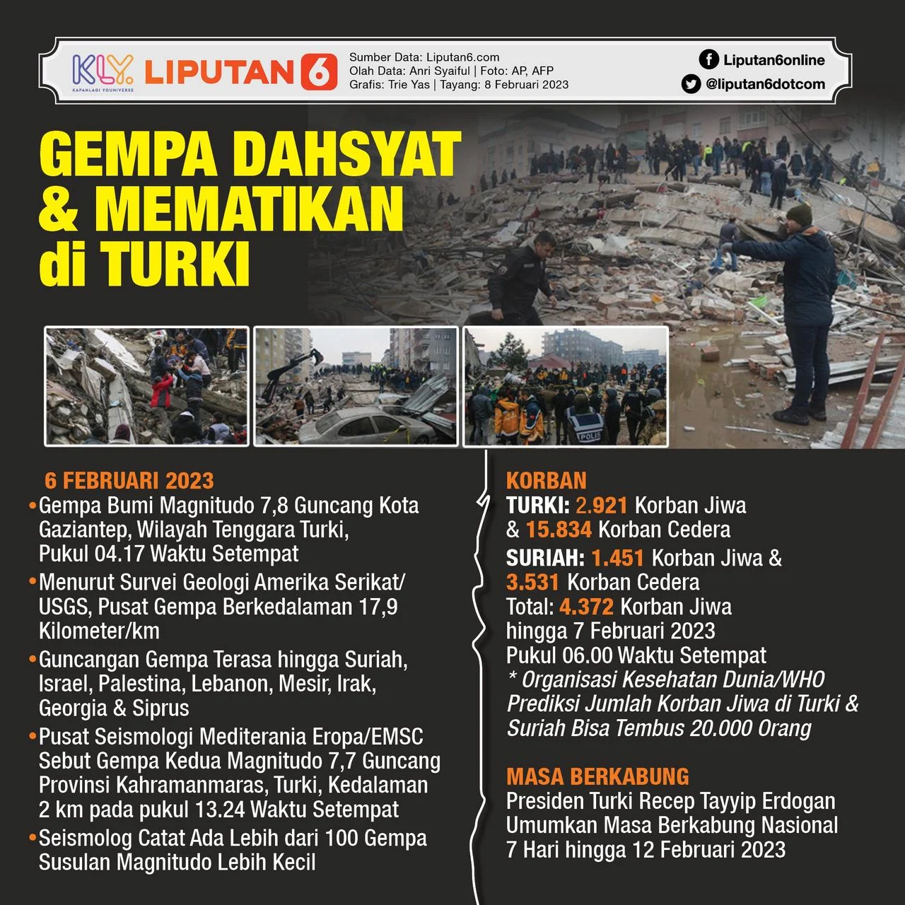 Gempa Bumi Mengguncang Indonesia: Dua Kali Gempa dalam Dua Hari