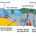 Gempa Bumi Mengguncang Indonesia: Penyebab, Dampak, dan Cara Menghadapinya