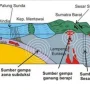 Gempa Bumi Mengguncang Indonesia: Penyebab, Dampak, dan Cara Menghadapinya