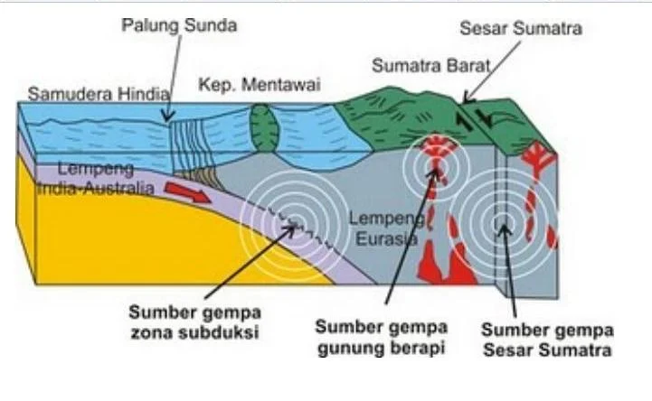 Gempa Bumi Mengguncang Indonesia: Penyebab, Dampak, dan Cara Menghadapinya