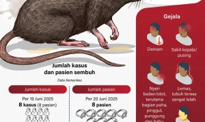 Hantavirus Mengancam: Kasus Meningkat, Quarantine Diperpanjang