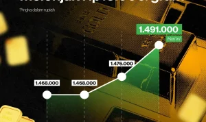Harga Emas Antam Melonjak, Bansos PKH Cair, dan Informasi Lainnya