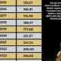 Harga Emas Dunia Naik Tipis di Tengah Kemunduran Hubungan AS-Iran