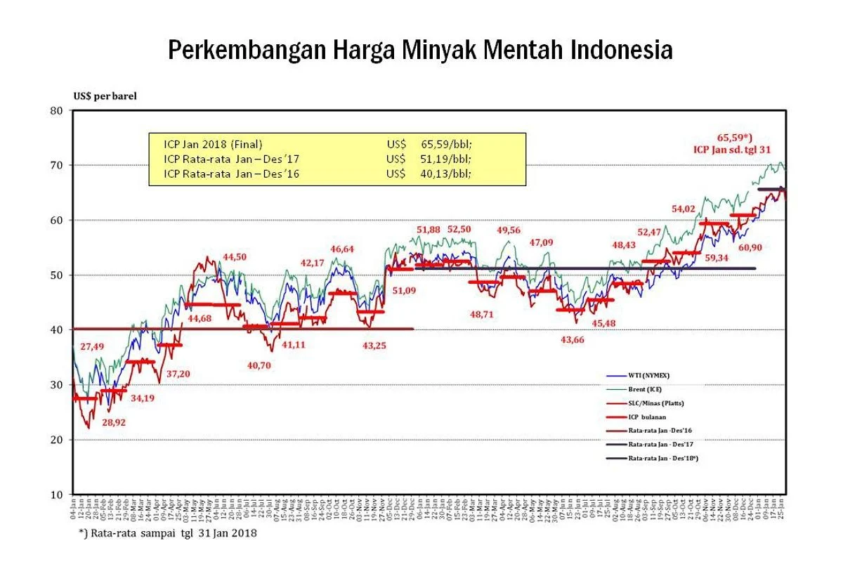 Harga Minyak Dunia Turun: Kemajuan Negosiasi AS-Iran dan Dampaknya pada Pasar Keuangan