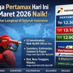 Harga Pertamax Hari Ini Naik, Cek Daftar Terbaru di Pertamina hingga Shell!