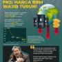 Harga Tempe-Tahu dan BBM Stabil, Tapi Harga Minyak Dunia Turun