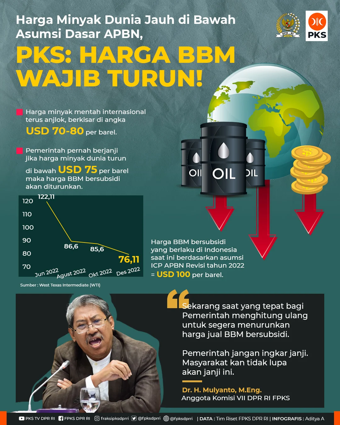 Harga Tempe-Tahu dan BBM Stabil, Tapi Harga Minyak Dunia Turun
