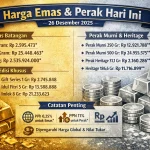Hari Ini: Harga Emas, Perak, dan Liga Inggris Terbaru