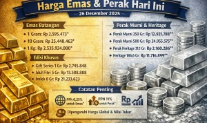 Hari Ini: Harga Emas, Perak, dan Liga Inggris Terbaru