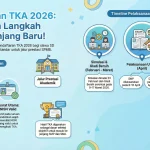 Hasil TKA 2026: Pemahaman dan Tindakan untuk Meningkatkan Sistem Pendidikan