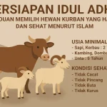Idul Adha 2026: Persiapan dan Penjualan Hewan Kurban