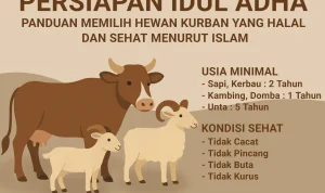 Idul Adha 2026: Persiapan dan Penjualan Hewan Kurban
