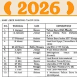 Idul Adha 2026: Persiapan dan Prediksi Tanggal Perayaan