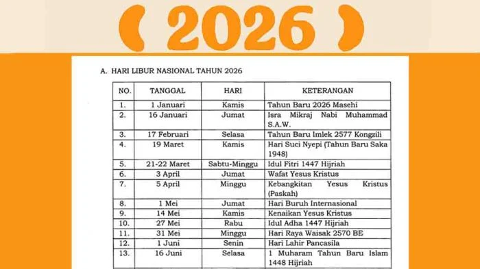 Idul Adha 2026: Persiapan dan Prediksi Tanggal Perayaan