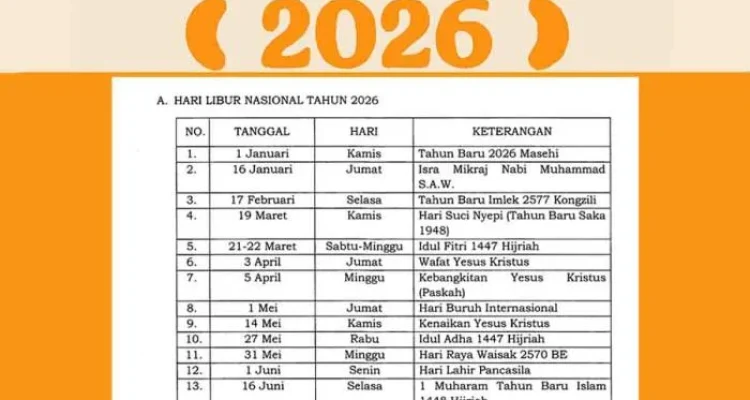 Idul Adha 2026: Waktu Takbiran, Amalan, dan Doa Berkurban