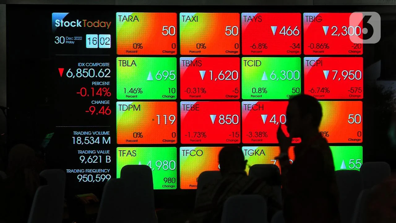 IHSG Anjlok 1% pada Perdagangan Senin, Sektor Kesehatan Pimpin Penguatan