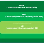 IHSG dan Indeks Saham Syariah: ISSI dan JII, Pahami Perbedaannya