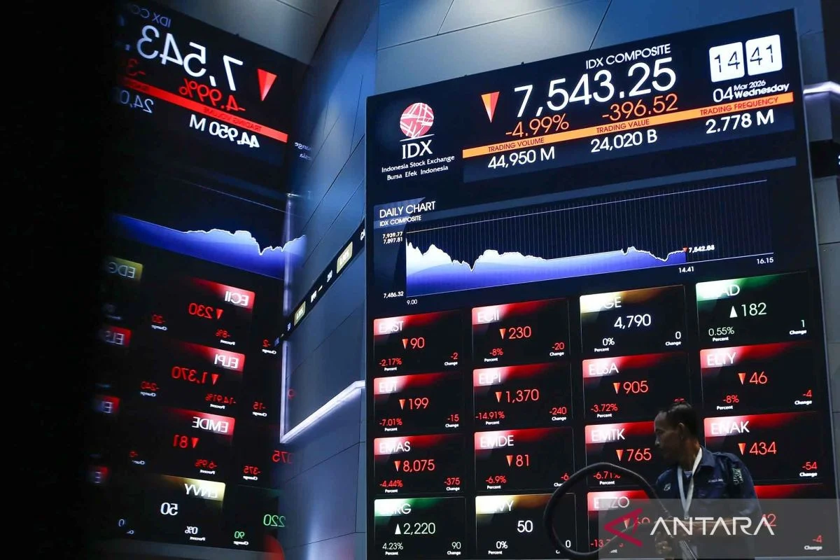 IHSG Melemah Tajam Sebelum Libur Panjang, Apa yang Terjadi?