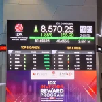 IHSG Rawan Koreksi, UNVR Jadi Sorotan dengan Laba yang Melonjak