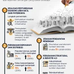 Indonesia Menuju Negara Maju: Tantangan dan Strategi
