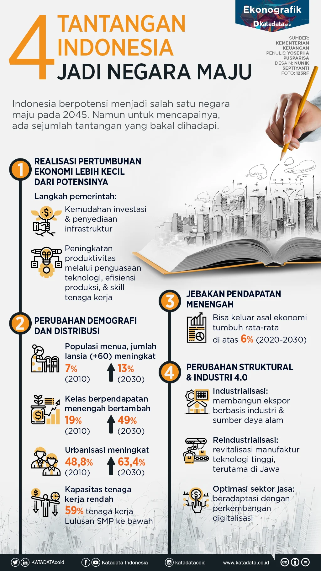 Indonesia Menuju Negara Maju: Tantangan dan Strategi