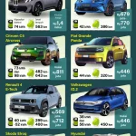 Indonesia Siap Memasuki Fase Transisi Mobil Listrik dengan Teknologi Multi