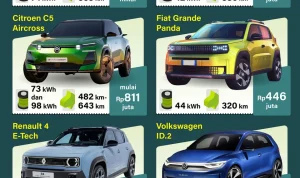 Indonesia Siap Memasuki Fase Transisi Mobil Listrik dengan Teknologi Multi