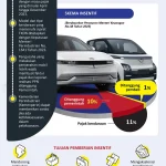 Insentif Pajak Kendaraan Listrik Tetap Diberikan: DKI Jakarta Jaga Bebas Ganjil-Genap untuk Mobil Elektrik