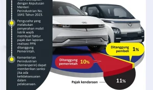 Insentif Pajak Kendaraan Listrik Tetap Diberikan: DKI Jakarta Jaga Bebas Ganjil-Genap untuk Mobil Elektrik