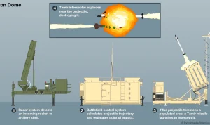 Israel Kirim Iron Dome & Iron Beam ke UEA: Langkah Baru Memerangi Drone dan Rudal Iran