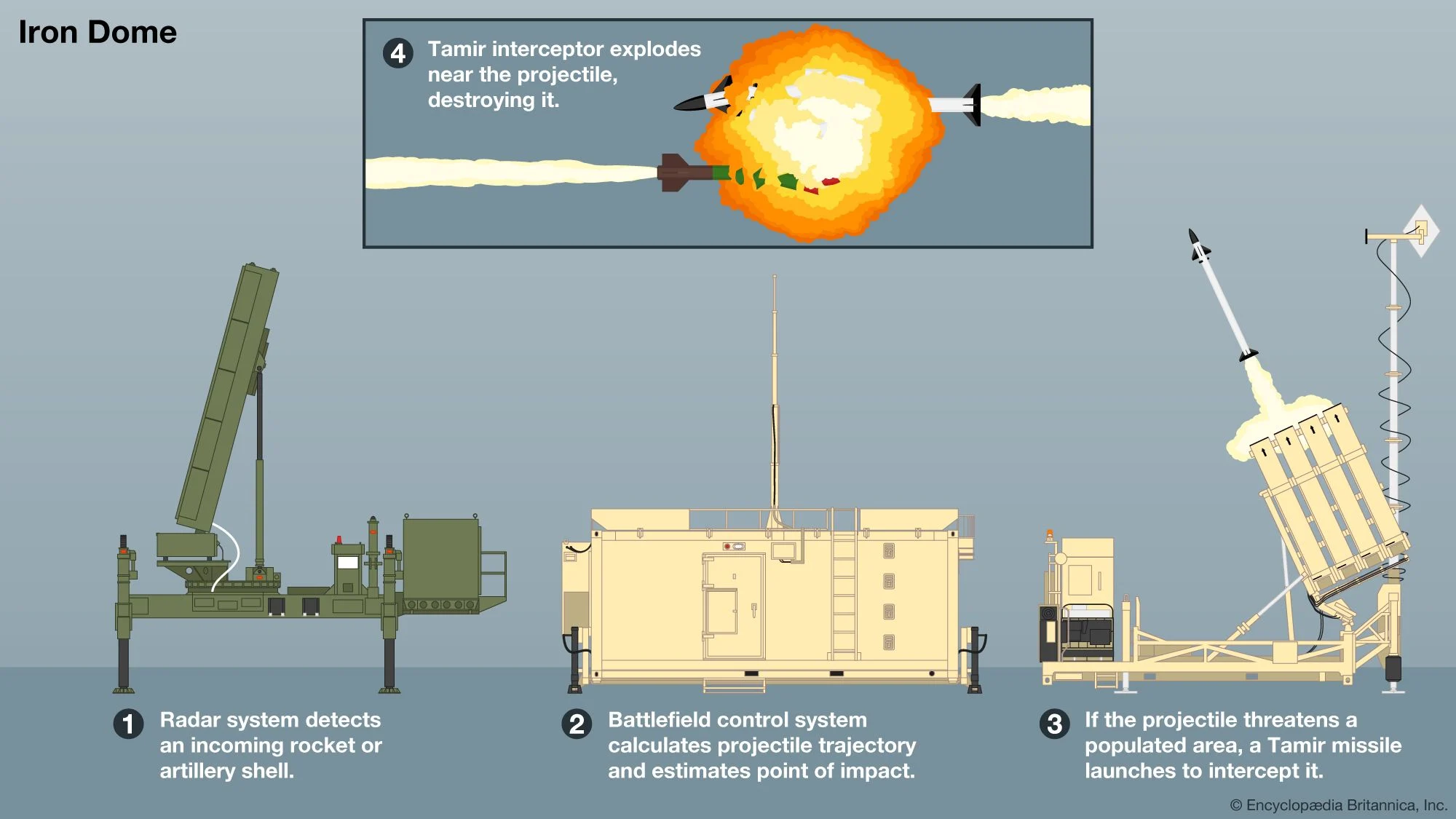 Israel Kirim Iron Dome & Iron Beam ke UEA: Langkah Baru Memerangi Drone dan Rudal Iran