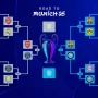 Jadwal Final Liga Champions 2026: PSG vs Arsenal, Pertarungan Sengit di UCL