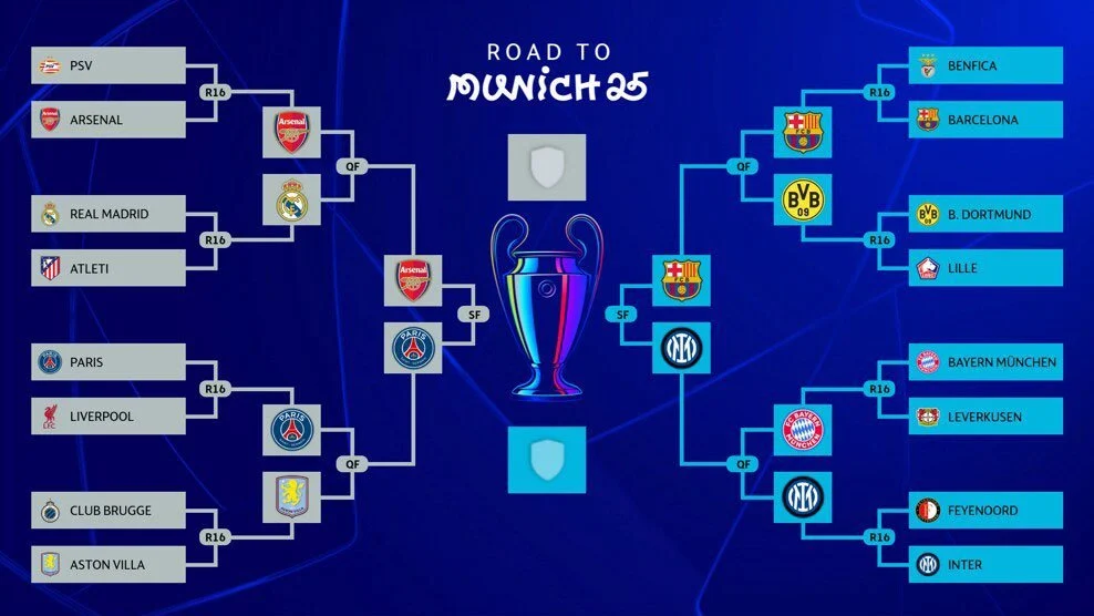 Jadwal Final Liga Champions 2026: PSG vs Arsenal, Pertarungan Sengit di UCL