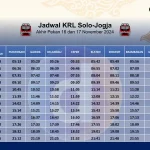 Jadwal KRL Solo-Jogja Terbaru: Informasi Perjalanan dan Harga Tiket